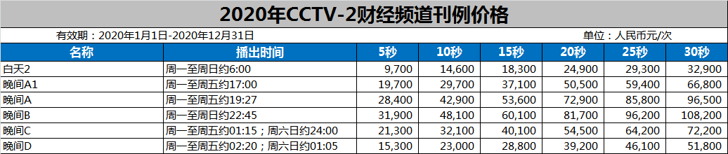cctv 2广告价格